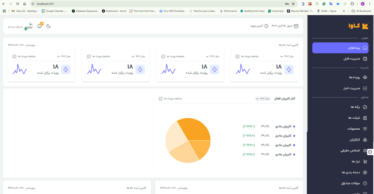 CMS panel's dashboard page in desktop mode