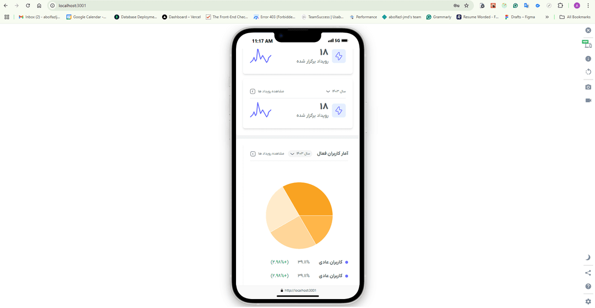 CMS panel's dashboard page in mobile mode