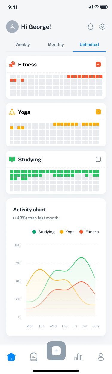 Ritmica home screen with pinned habits and activity chart